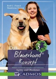 Das blauerhund konzept - das,