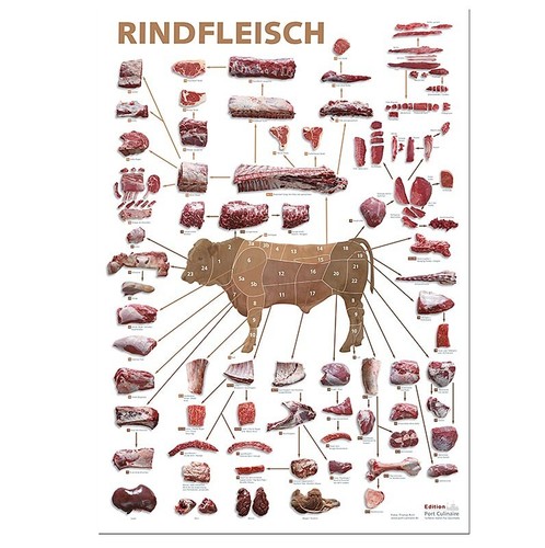 Küchenposter rindfleisch - küchenposter,