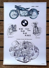 Poster BMW R50 60 69 50/2