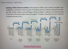 Wirtschaftsfachwirt IHK