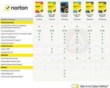 Norton 360 Antivirus VPN 2026