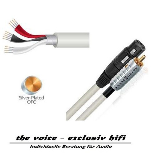 Wire world solstice - wire,