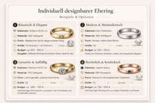 Individuell designbarer