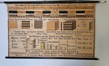 antike DAS METRISCHE SYSTEM