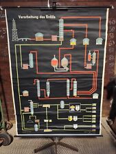 DDR Rollkarte Schulkarte Lehrkarte Verarbeitung des Erdöls Raffinerie Physik