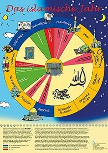 Das islamische jahr - islamische,