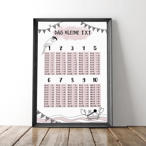 Lernposter 1x1 für - , und