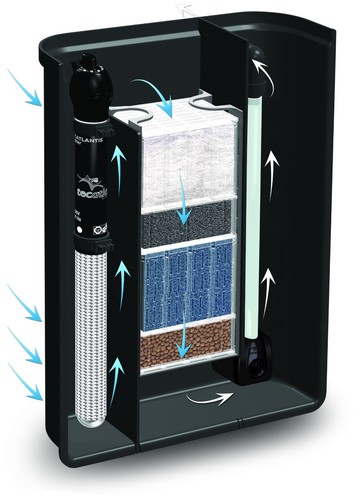 Aquatlantis biobox - aquatlantis, biobox®2