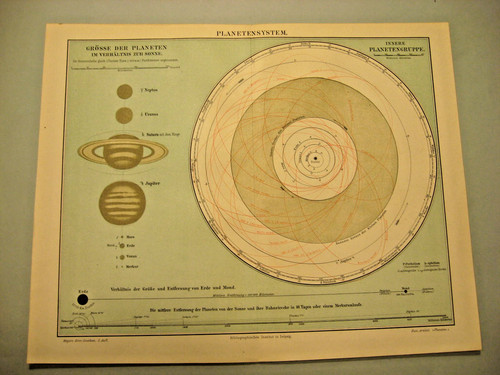 Kometen,Sonne,Planeten,Sternwa