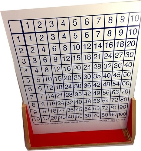 Riesenzeiten tisch und - riesenzeiten,