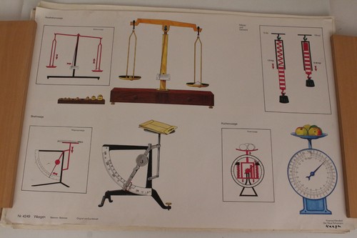 Waagen schulwandbild apotheker - schulwandbild,