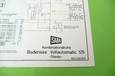 Service Schema für Saba