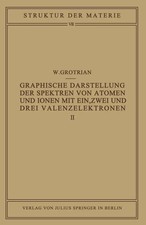 W. Grotrian | Graphische