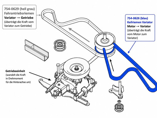 Keilriemen für variator mtd - für,