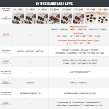 Akku Hydraulische Presszange