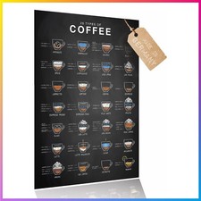 Poster Kaffeeposter 28 Typs of