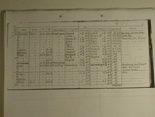 Flugbuch Kurt Reuth E-Stelle Rechlin, C 5, BFS 8, BV 155, Ju 352, Me 262, Ju 252