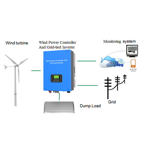5kw windkraftanlagen - 5kw,