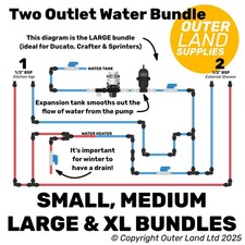 Shurflo Trail Kingspump + John Guest 12mm Beschlagesatz JG Konvolut, Wohnmobilboot