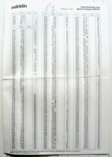 NETTO Händlerliste Preisliste