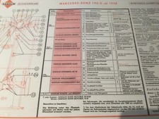 Mercedes 190 D ab Bj. 1958-