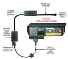 Externer Laptop Akku