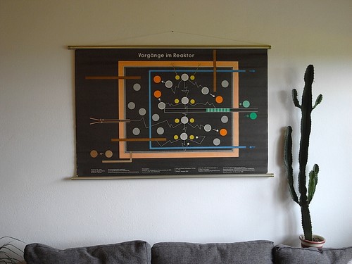 Vorgänge reaktor - **vorgänge, im