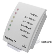 CO2 Ampel Messgerät für