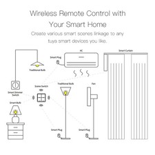 Fügen Sie Ihrem Zuhause