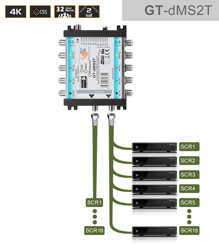 Sat unicable multiswitch - gt-sat, unicable-multiswitch