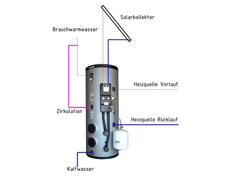 Solar boiler 500 liter - wp-solar,
