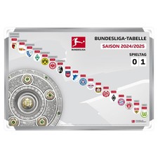 1. Bundesliga – Magnettabelle ( 2024-2025 )