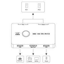USB KVM Switcher for 2 Computers Share Keyboards Mouse Printer Monitors PC