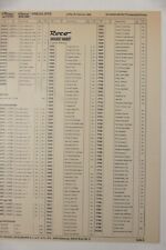 4 Roco Preislisten Modelleisenbahn 1980er To-6802