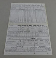 Inspection Sheet Fendt Farmer