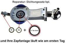 Reparatursatz, Dichtung komplett f. Perfect Draft Zapfanlagen