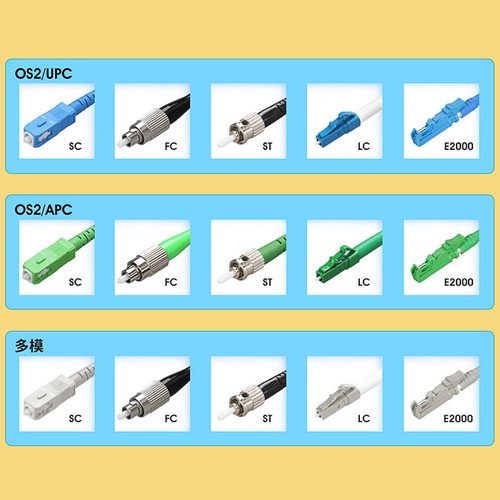 Otdr cable box scupc - scupc, lcupc