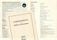 TELEFUNKEN - Jubilate Teak