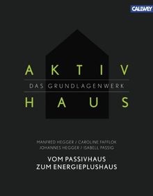 Aktivhaus das - aktivhaus,