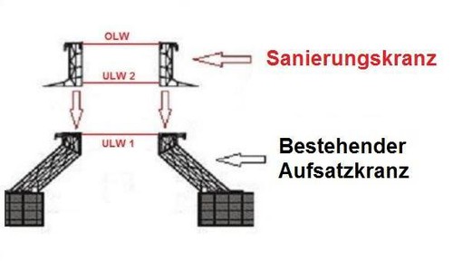 Lichtkuppel sanierung - lichtkuppel,