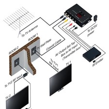 TV-Link-Modulator Einstellbar Unterstützt Pal NTSC AV-zu-RF-Konverter F URS