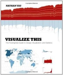 Visualize this the flowing - the,