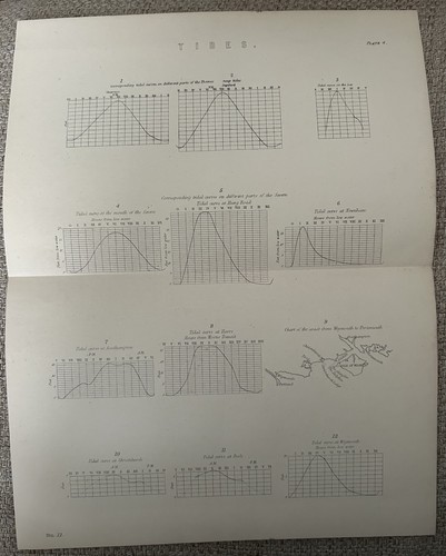 Antiker druck gezeiten 1877 - antiker,