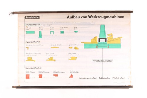 Lehrtafel schulwandkarte - lehrtafel,