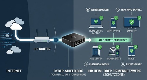 Cyber shield firewall - cyber-shield,