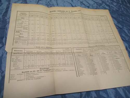 Historisches dokument von - historisches,