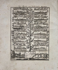 Alain M. Mallet, Historical