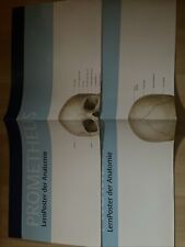 Prometheus Lernposter Skelett