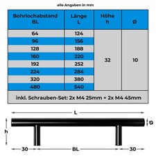 Möbelgriffe Küchengriffe