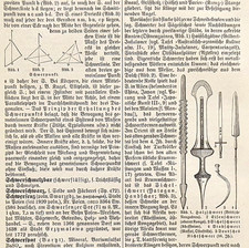 Alte Lithographie, Arten von